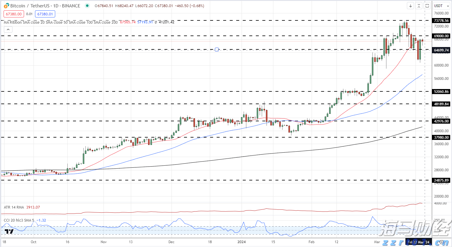 湖北公布2022民生领域“铁拳”行动典型案例(第五批)